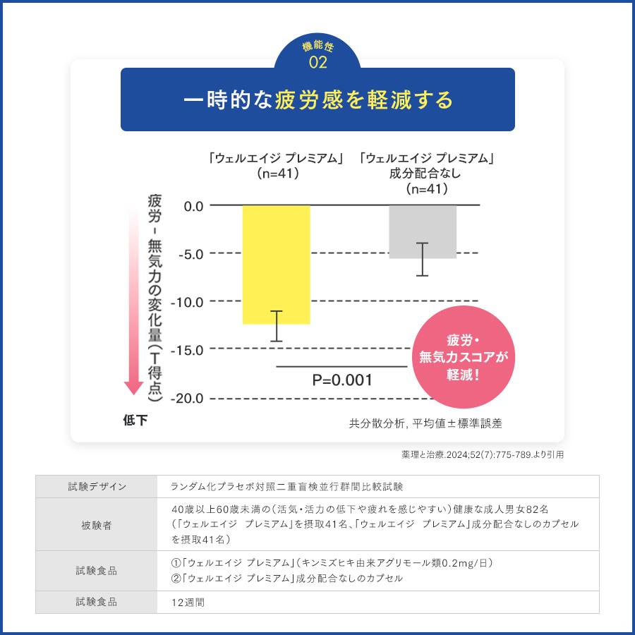 FANCL（ファンケル） ウェルエイジ プレミアム 機能性表示食品 30日分