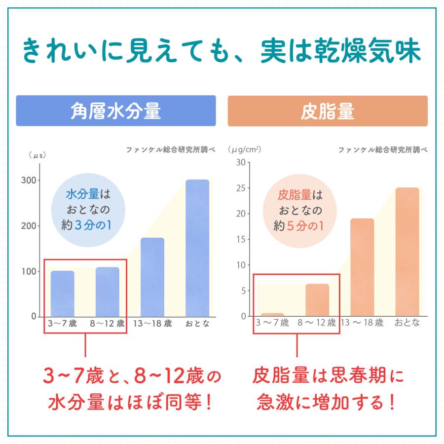 クリアアップ UVカットスティック（SPF30・PA+++）日焼け止め 日焼け止めクリーム 紫外線 無添加 化粧品 顔 ファンケル FANCL 公式 | FANCL | 06