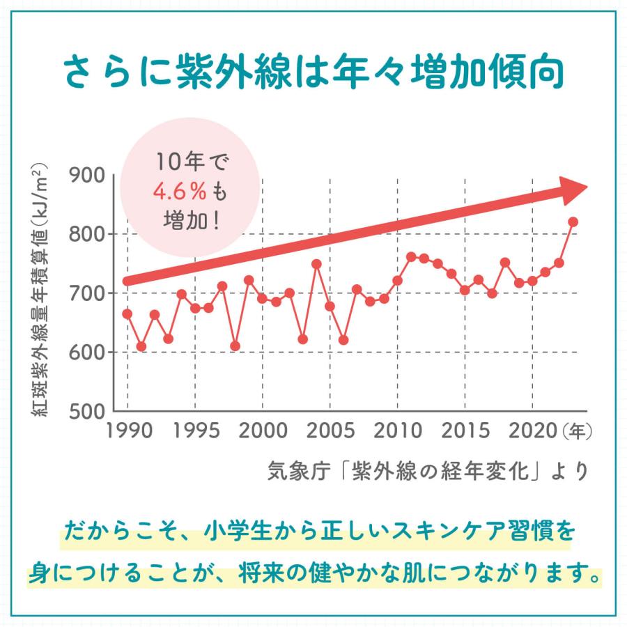 クリアアップ UVカットスティック（SPF30・PA+++）日焼け止め 日焼け止めクリーム 紫外線 無添加 化粧品 顔 ファンケル FANCL 公式 | FANCL | 07