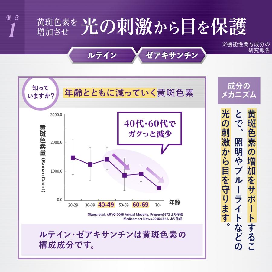 FANCL（ファンケル） えんきんプレミアム 機能性表示食品 30日分
