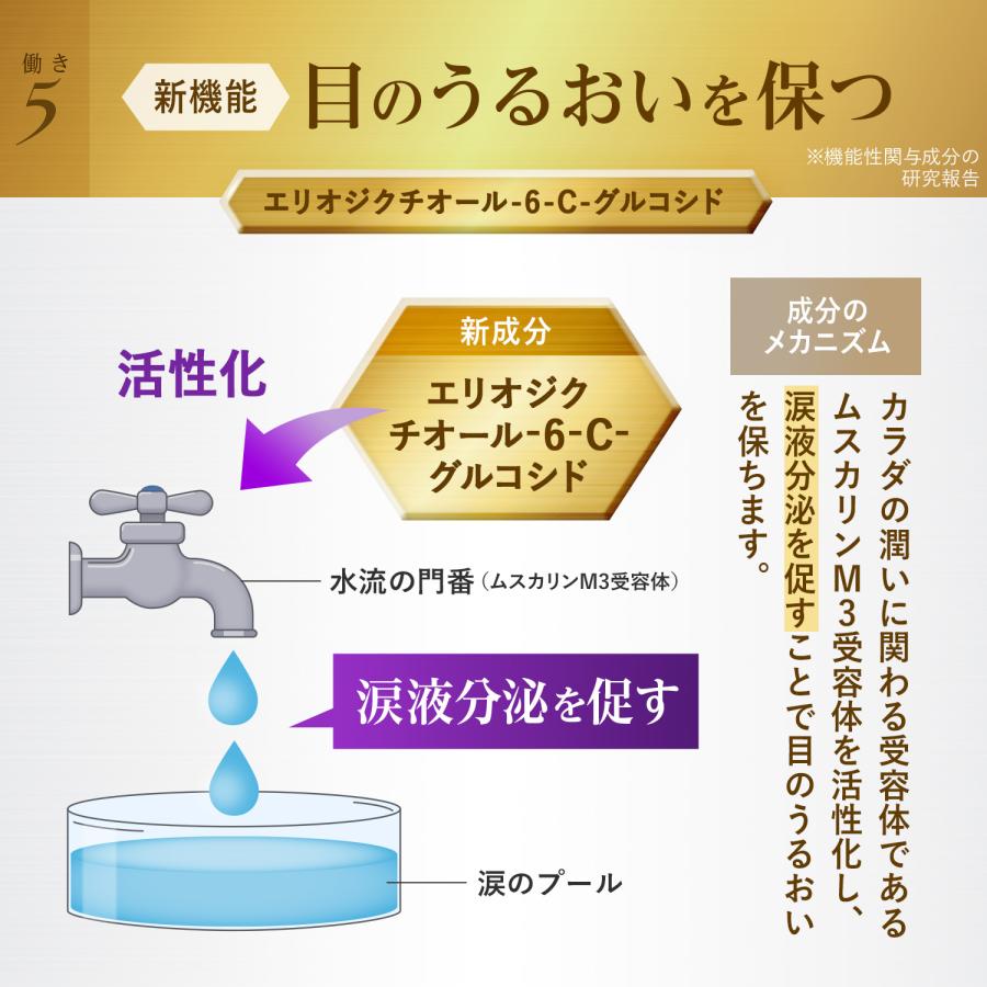 FANCL（ファンケル） えんきんプレミアム 機能性表示食品 30日分