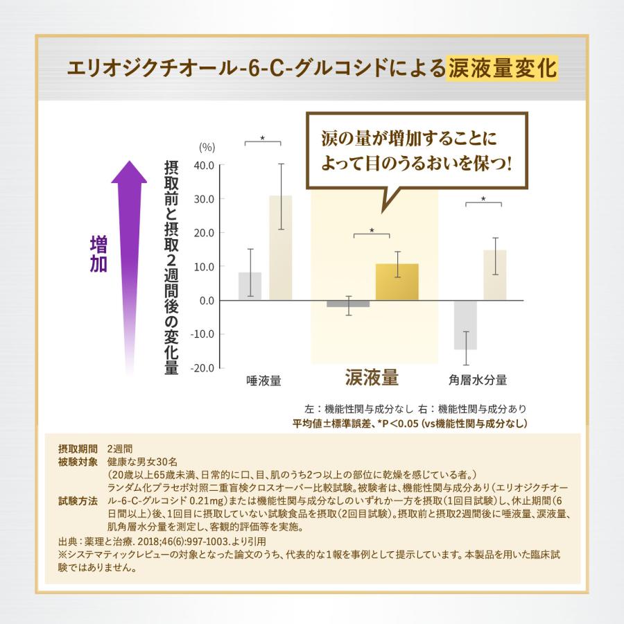 FANCL（ファンケル） 【ポイント最大24%】 えんきんプレミアム 機能性