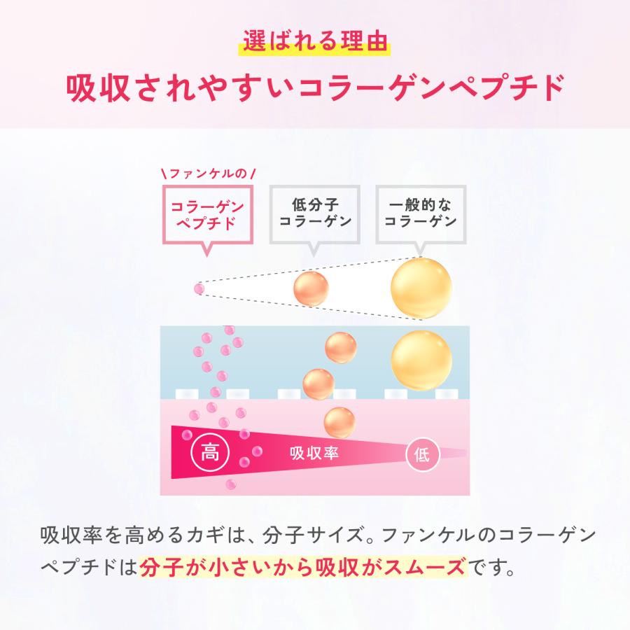 FANCL（ファンケル） ディープチャージ コラーゲン スティックゼリー