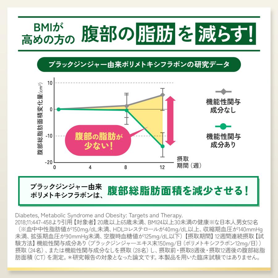FANCL 【ポイント10%】 プレミアムカロリミット 機能性表示食品 FANCL 【ポイント10%】 プレミアムカロリミット 機能性表示食品