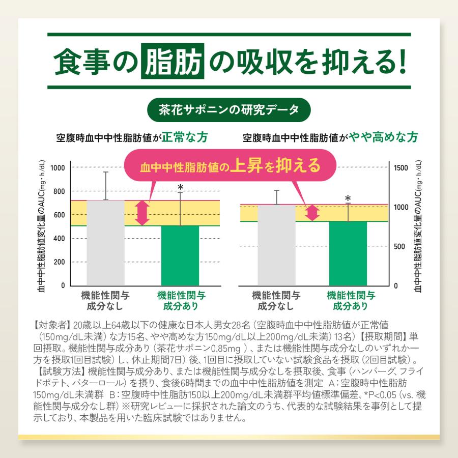 FANCL 【ポイント10%】 プレミアムカロリミット 機能性表示食品 FANCL 【ポイント10%】 プレミアムカロリミット 機能性表示食品