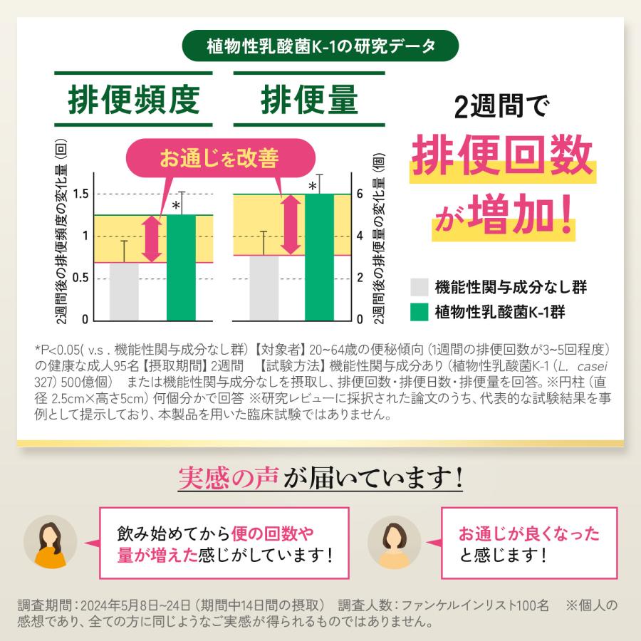FANCL 【ポイント10%】 プレミアムカロリミット 機能性表示食品 FANCL 【ポイント10%】 プレミアムカロリミット 機能性表示食品