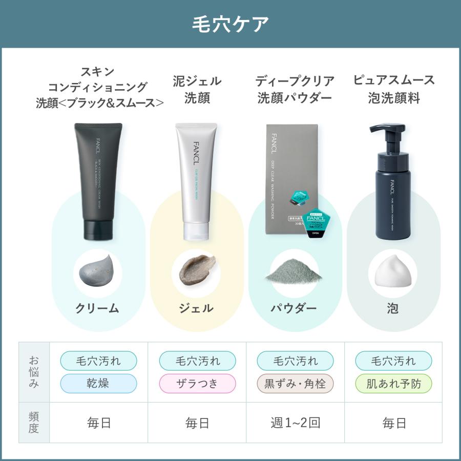 FANCL（ファンケル） スキンコンディショニング洗顔 2本＜クリーム状