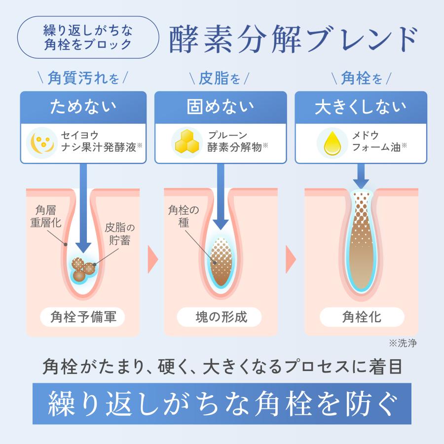 FANCL（ファンケル） ピュアスムース泡洗顔料 洗顔 泡洗顔 化粧品 無