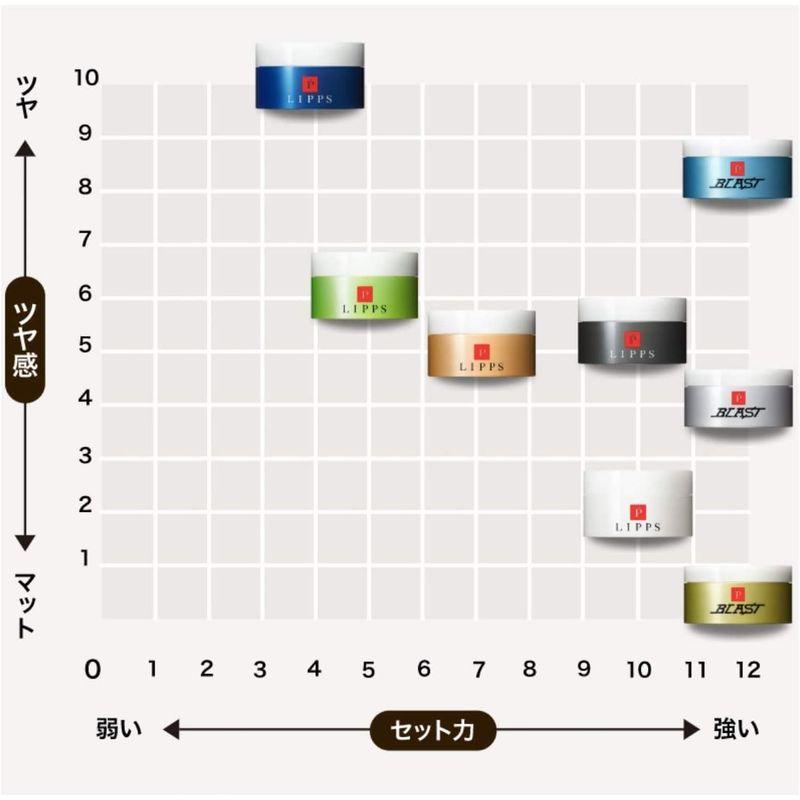 リップス ワックス メンズ マット ハード キープ アップルグリーン 85g