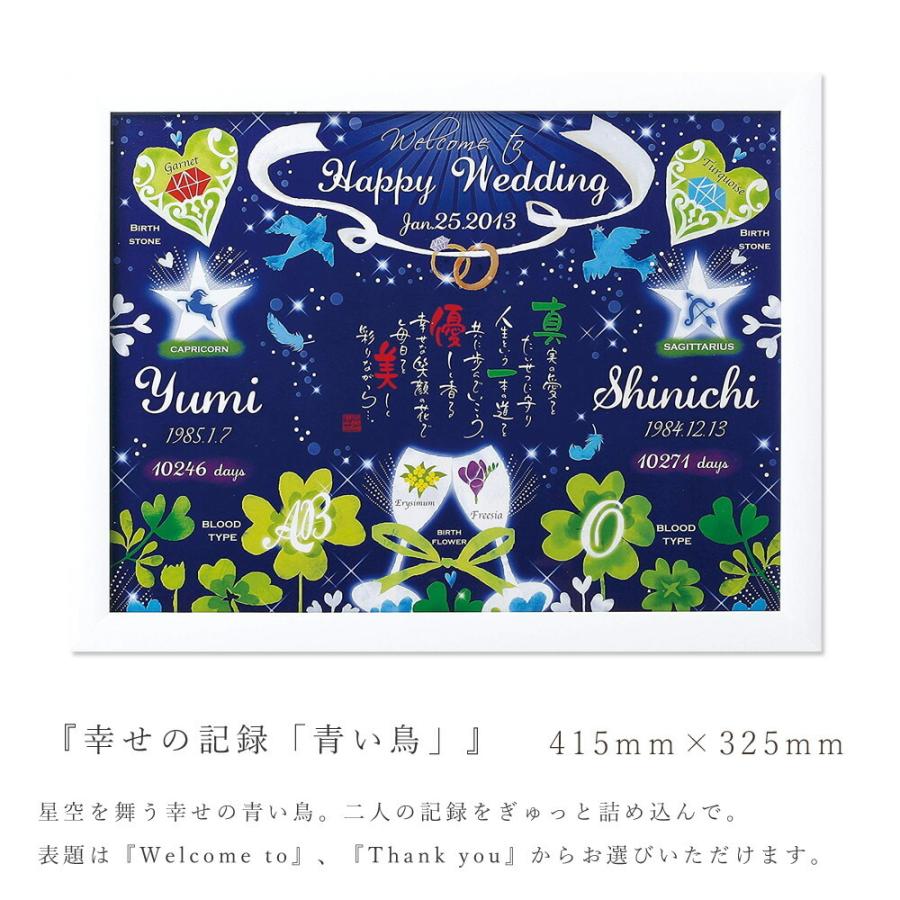 クーポン発行 名前 ポエム 幸せの記録 青い鳥 ウェルカムボード ウェディング 結婚式 両親 贈呈品 記念品 プレゼント 結婚祝い 名入れ ギフト イラスト 中村メグミ ネームインポエム 返品 速達メール便 Lpminfo Umpwr Ac Id