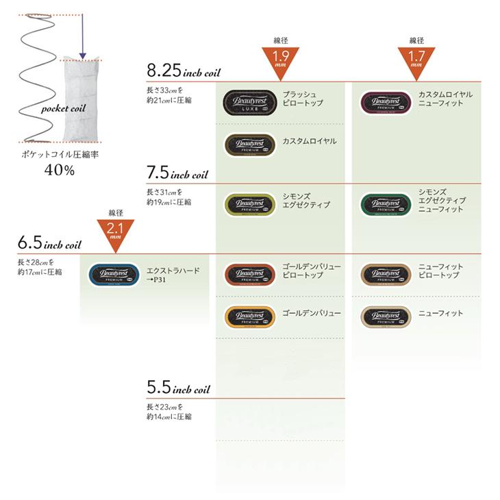 SIMMONS（シモンズ） 【地域限定 無料引取サービス有】シモンズ