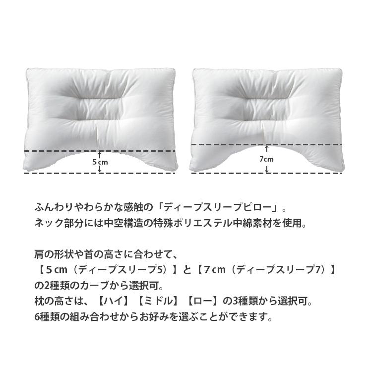 シモンズ ディープスリープ7ピロー（ロータイプ LD1073）SIMMONS DEEP SLLEP 7 PILLOW Low 枕｜fantas｜02