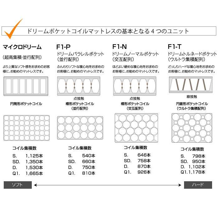ドリームベッド 【地域限定 無料引取サービス有 】ドリームベッド
