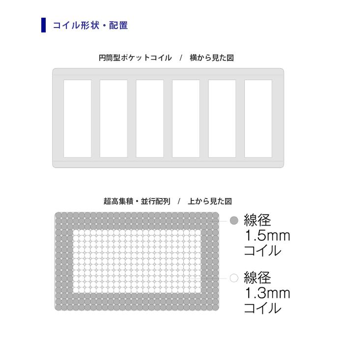 ドリームベッド 【地域限定 無料引取サービス有 】ドリームベッド
