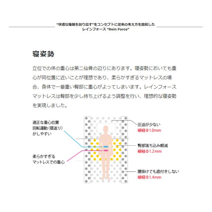 【地域限定 無料引取サービス有 】東京ベッド レインフォース エクセレント セミダブルマットレス TOKYOBED REINFORCE バランスフィットスーパーフィット後継品｜fantas｜03