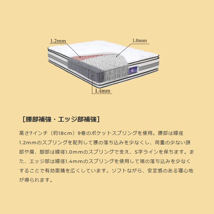 【地域限定 無料引取サービス有 】東京ベッド レインフォース エクセレント ワイドダブルマットレス TOKYOBED REINFORCE バランスフィットスーパーフィット後継｜fantas｜07