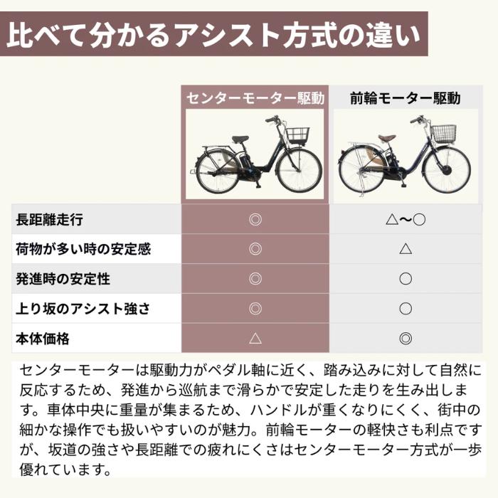 PELTECH（ペルテック） 防犯登録付き 完成納品 ノーパンクタイヤ X