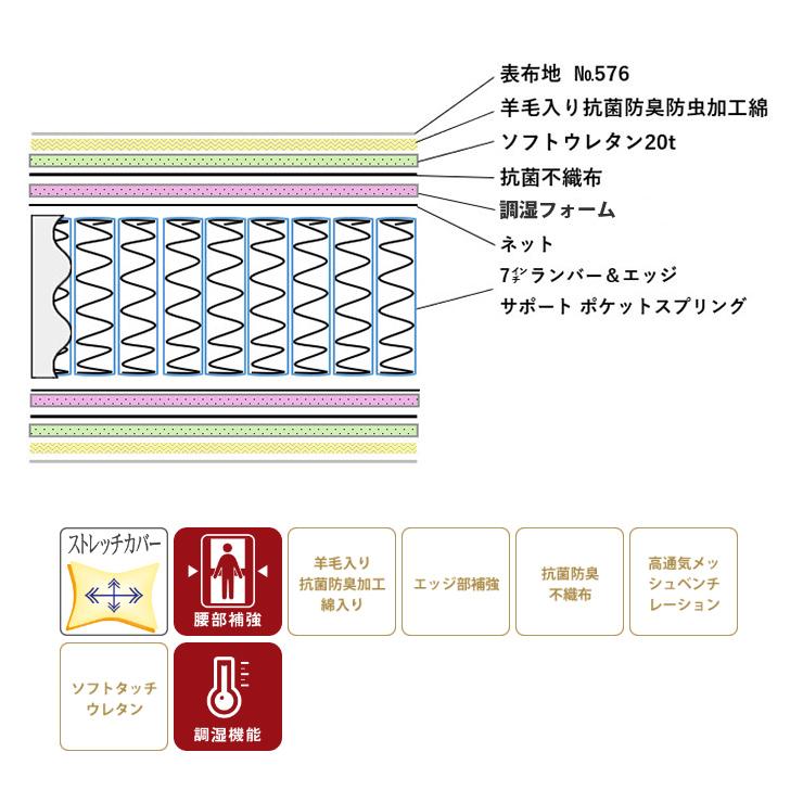 東京ベッド 地域限定 引取無料サービス有 トキオアバンテ セミダブル