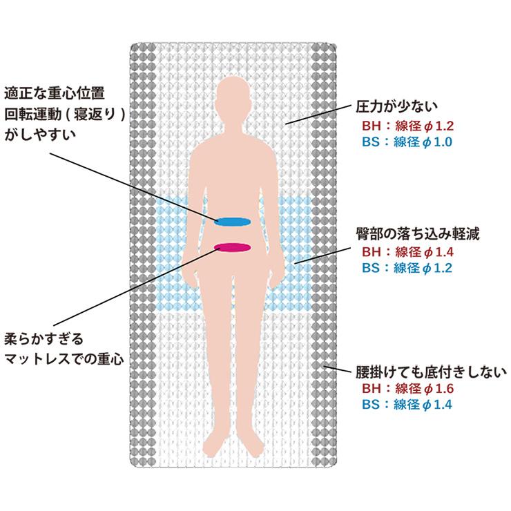 東京ベッド 地域限定 引取無料サービス有 トキオアバンテ セミダブル