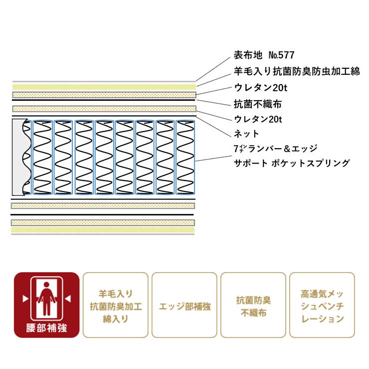 東京ベッド 【地域限定 引取無料サービス有】 トキオプレミア 東京ベッド 【地域限定 引取無料サービス有】 トキオプレミア