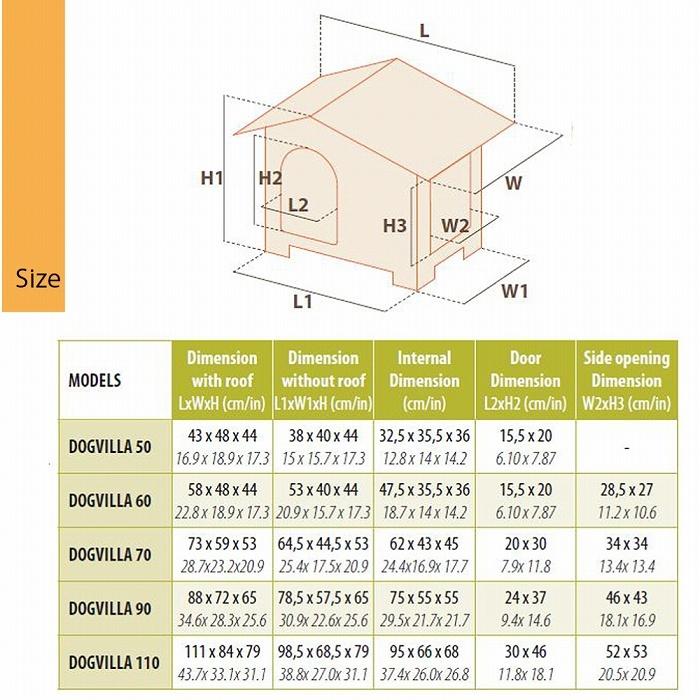 ferplast 犬 ドッグヴィラ 50 ハウス 犬小屋 屋外 屋内 イタリア