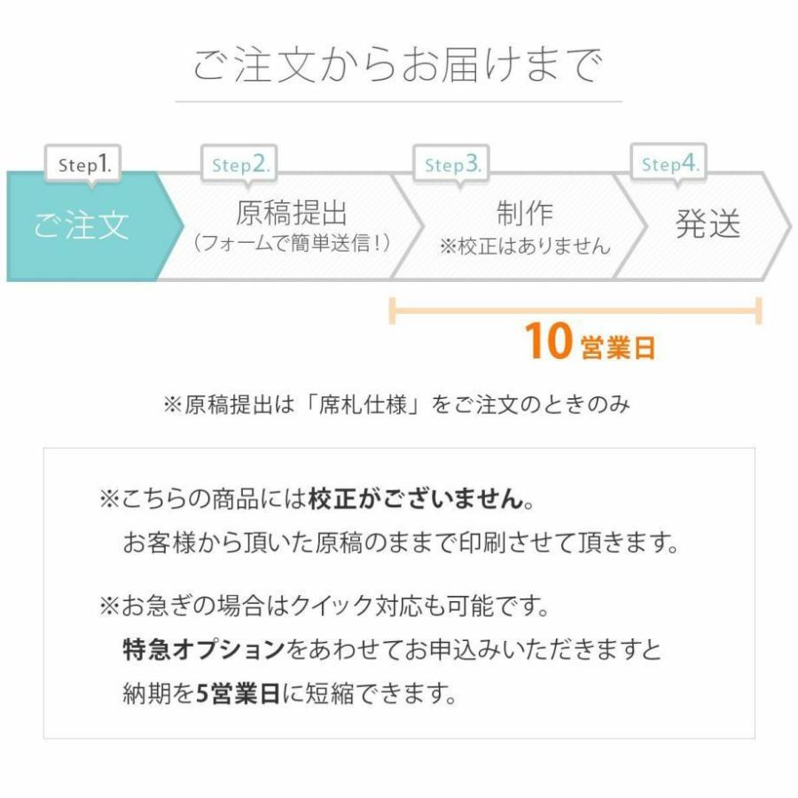 結婚式 席札 感染防止対策アイテム 席札としても使える クリア素材の フェイスシールド 1名様分 Od C Faceshield 結婚式グッズ ギフトのお店 Farbe 通販 Yahoo ショッピング