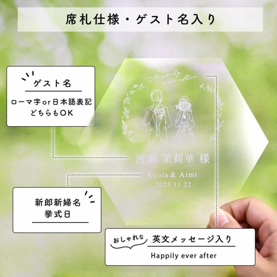 結婚式 席札 コロナ対策 気配りグッズ クリア素材のフェイスシールド 席札 ウェディング 1名様分 Od C Faceshieldwd 結婚式グッズ ギフトのお店 Farbe 通販 Yahoo ショッピング