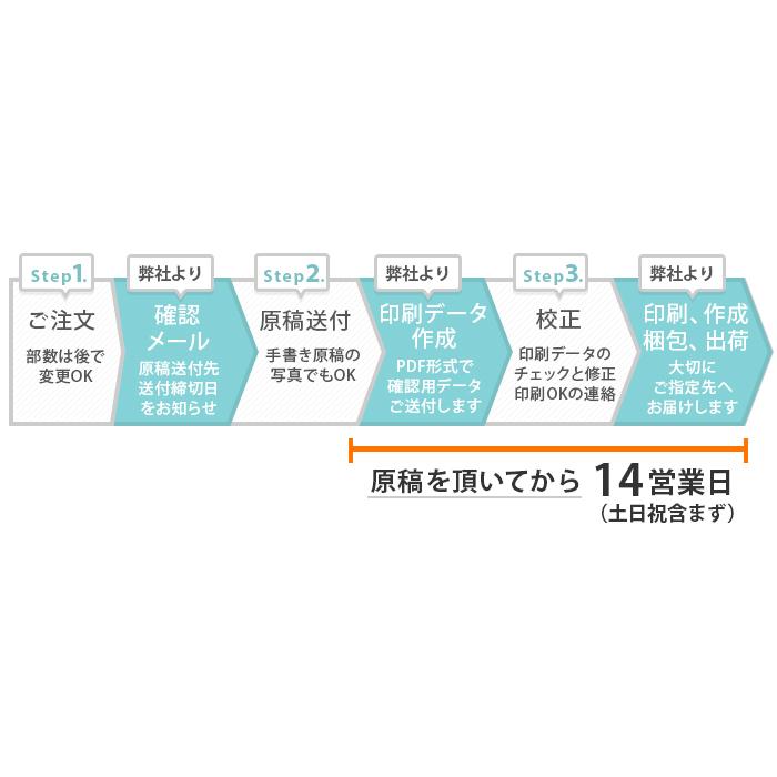 結婚式 招待状 イリス ダーク 招待状完成品オーダー 入力 印刷込 完成品 Od I Irisdark 結婚式グッズ ギフトのお店 Farbe 通販 Yahoo ショッピング