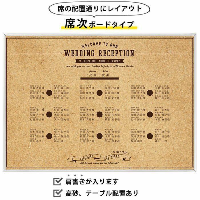 シーティング 席次ボード クラフト 結婚式 Sc Kraft 結婚式グッズ ギフトのお店 Farbe 通販 Yahoo ショッピング