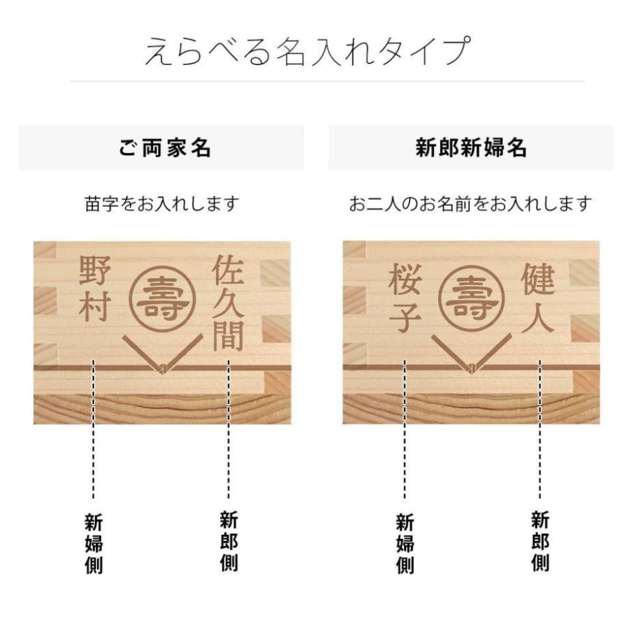 結ギフト 両家顔合わせ会のお土産 記念ギフト三家族お揃いの 名入れ枡 寿 6個入り ギフト お礼 枡 Yg Masukotobuki 結婚式グッズ ギフトのお店 Farbe 通販 Yahoo ショッピング