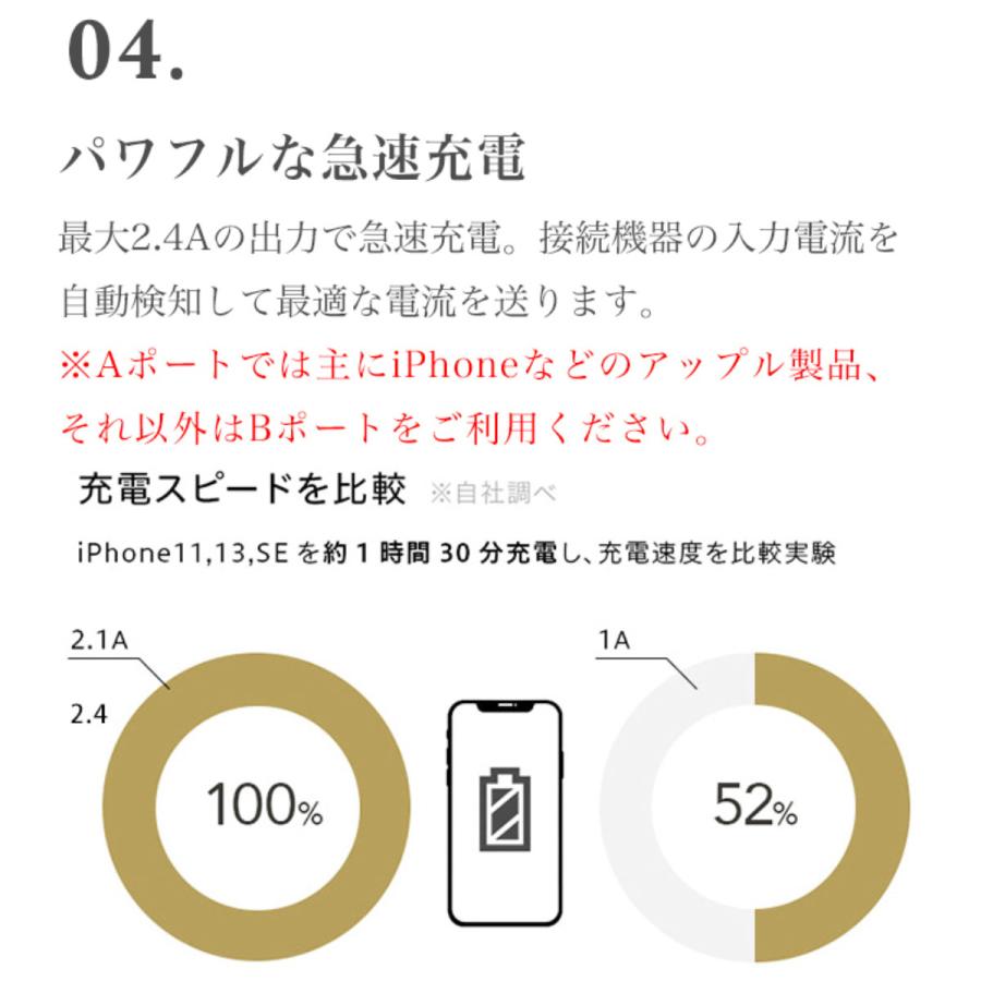 延長コード 8個口 3.4A 電源タップ おしゃれ 安全 旅行 出張用 プレゼント ギフト お部屋づくり AC インテリア 充電 スマホ 回転 雷サージ スイッチ ホワイト | Fargo | 04