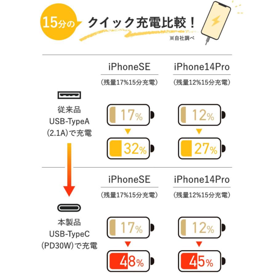 延長コード おしゃれ PD30W TYPE-C 電源タップ USB 木目調 ウッド 回転 4個口 コンセント タコ足 Fargo 安全 ギフト プレゼント 延長コード OAタップ 多機能 | Fargo | 06
