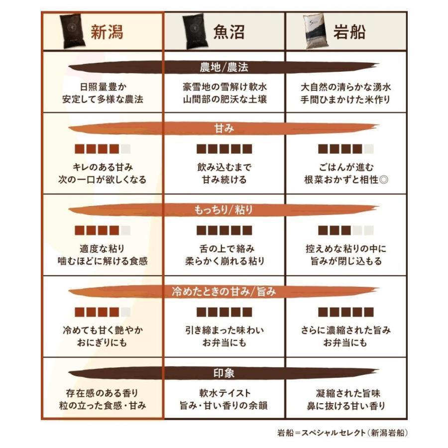 コシヒカリ 【品質管理徹底 】 米 お米 100kg 新潟県産 コシヒカリ 【品質管理徹底 】 米 お米 100kg 新潟県産