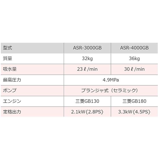 法人様配送限定・個人宅配送不可　アサバ　エンジンセット動噴　ASR-3000GB　プランジャ式　メーカー直送品・代引き不可