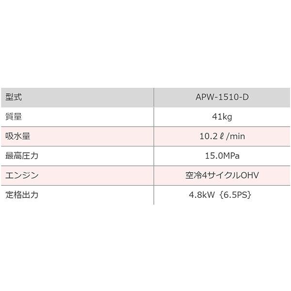 法人様配送限定・個人宅配送不可 高圧洗浄機 ASABA APW-1510-D