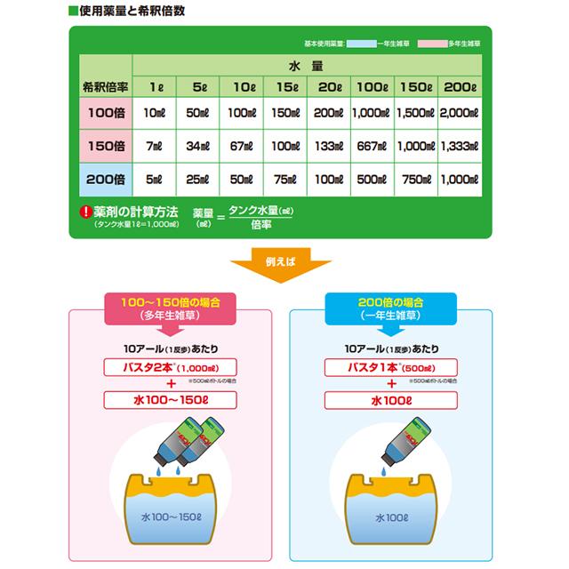 216 バスタ　5ℓ 未開封品 Amazon | BASFジャパン(Basf Japan) 除草剤 バスタ液剤 5L | 除草剤