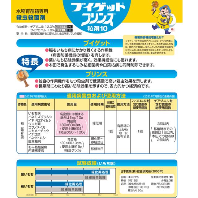 水稲育苗箱用殺虫殺菌剤 ブイゲットプリンス10 粒剤 10kgの画像