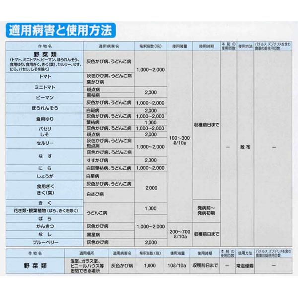 生物殺菌剤　アグロケア水和剤　100g×10袋セット_2