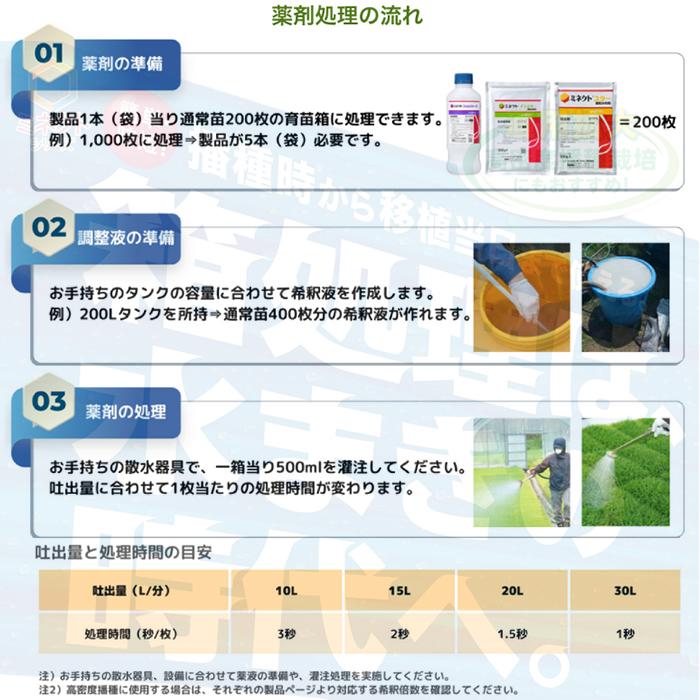 水稲育苗箱用殺虫殺菌剤 ミネクトブラスター顆粒水和剤 500gの画像