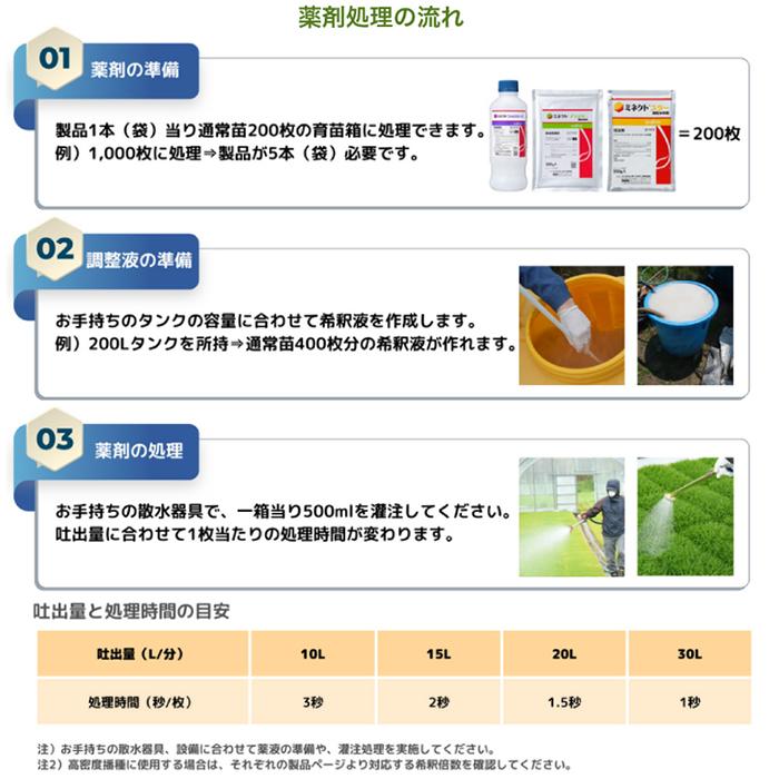 JM9954【ケース販売】水稲育苗箱用殺虫剤 ゼロカウント粒剤 1kg × 12袋セット CORTEVA コルテバ 水稲育苗箱専用殺虫殺菌剤「ブイゲットフェルテラゼクサロンL粒剤」1kg
