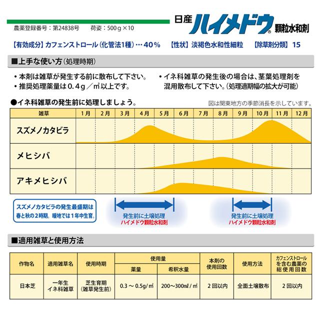 芝用除草剤ハイメドウ顆粒水和剤　500ｇ_2
