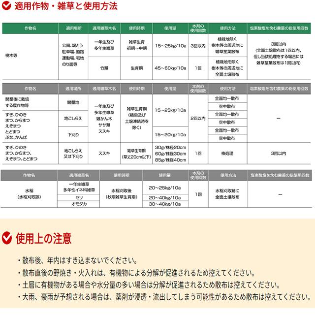 値上入手困難　デゾレートAZ顆粒1箱　20kg 発送可 値上入手困難 デゾレートAZ顆粒1箱 20kg 発送可 【公式通販】