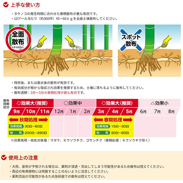 緑地管理用除草剤 デゾレートAZ粒剤 5kg×4袋セット : ファームトップ