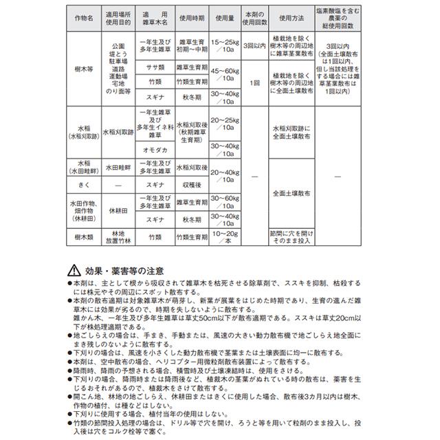 緑地管理用除草剤　クロレートS粒剤　5kg×4袋セット_5