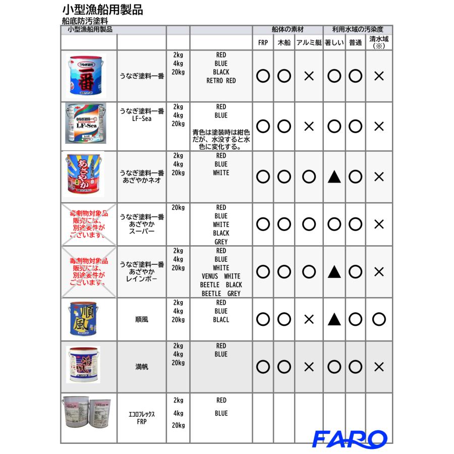 船底塗料　日本ペイント　満帆4KG｜faro-marine｜04