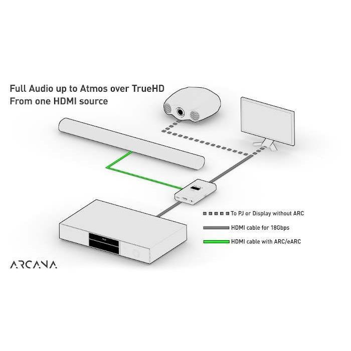 ARCANA eARCアダプター ARCANA (eARCアダプター） サポートはメーカーのサーバー経由（英語