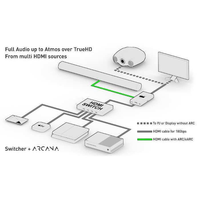 ARCANA (eARCアダプター） サポートはメーカーのサーバー経由（英語