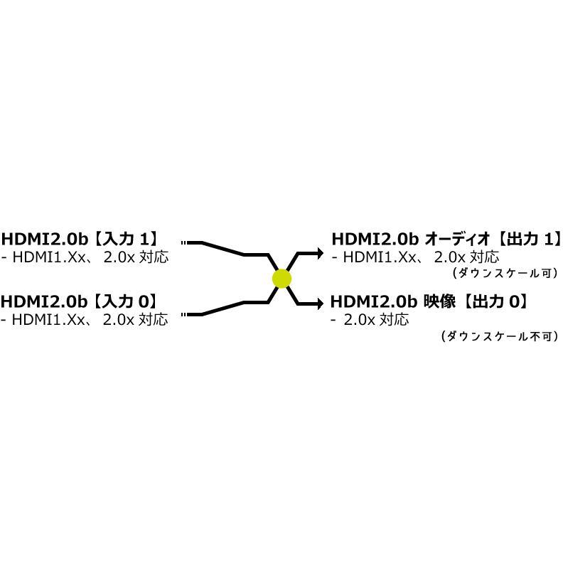 HDFury Integral 2 |  | 01