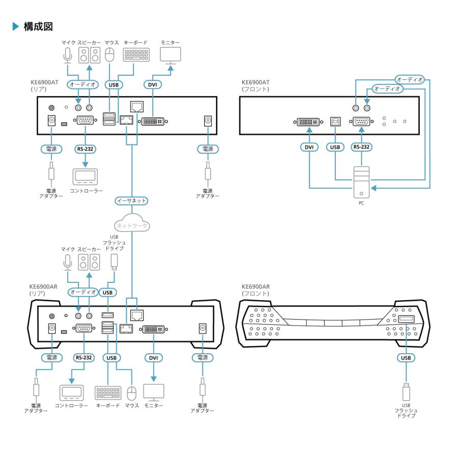 KE6900AR DVI-I シングルディスプレイ IP-KVMレシーバー（デュアル電源/LAN対応_3