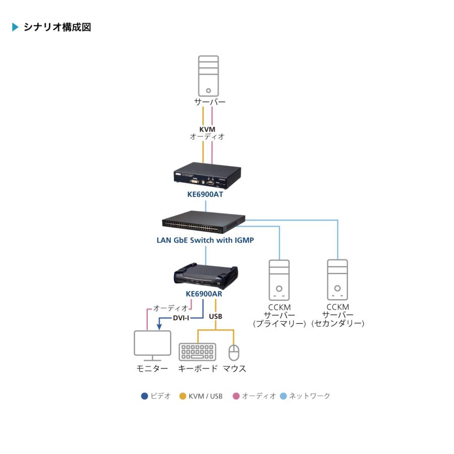 KE6900AR DVI-I シングルディスプレイ IP-KVMレシーバー（デュアル電源/LAN対応_4